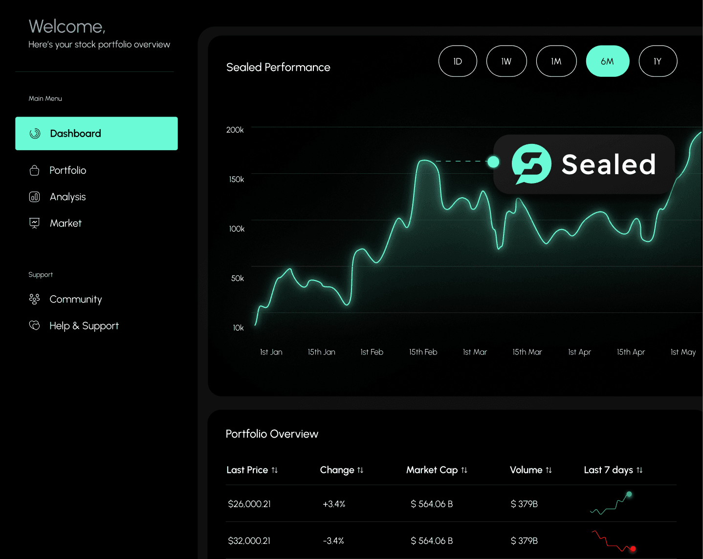 Sealed Dashboard Preview